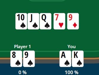 All Poker combinations. Best winning hands in Holdem